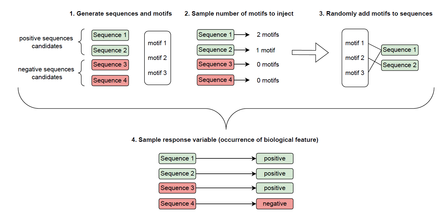 Simulation scheme.